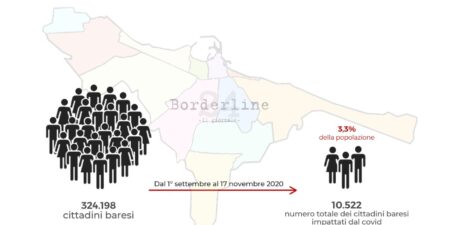 Borderline24.com