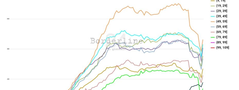 Borderline24.com