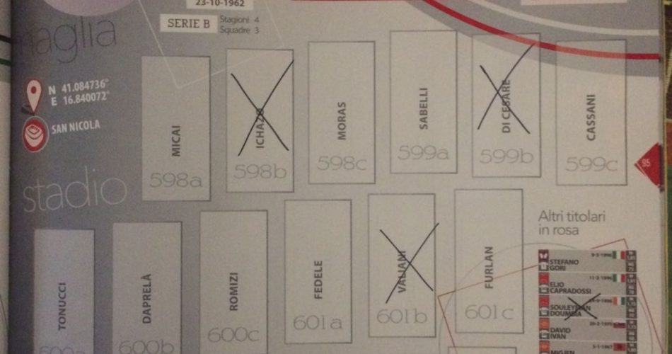 L'album Panini, la pagina del Bari