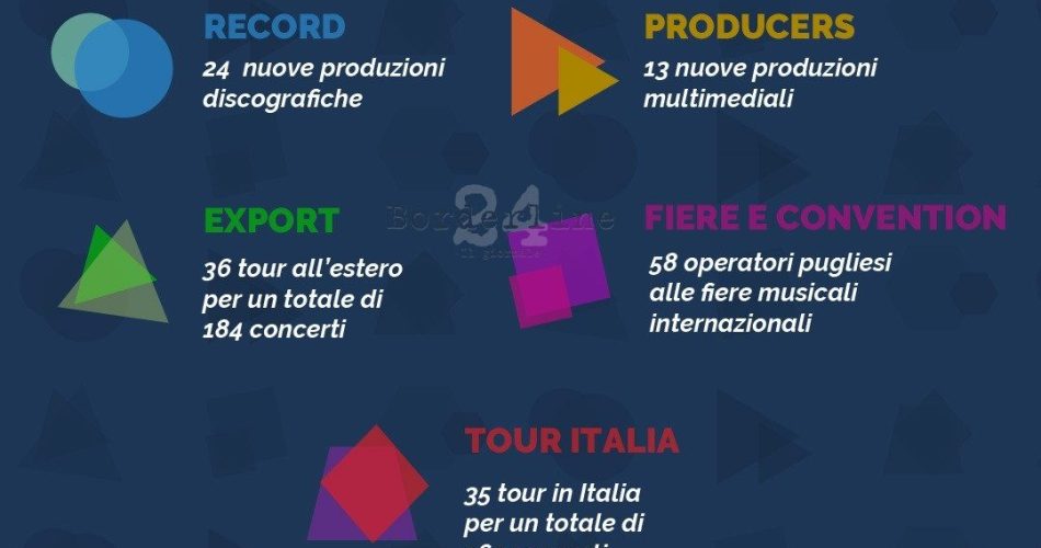 Immagine puglia sounds plus 23