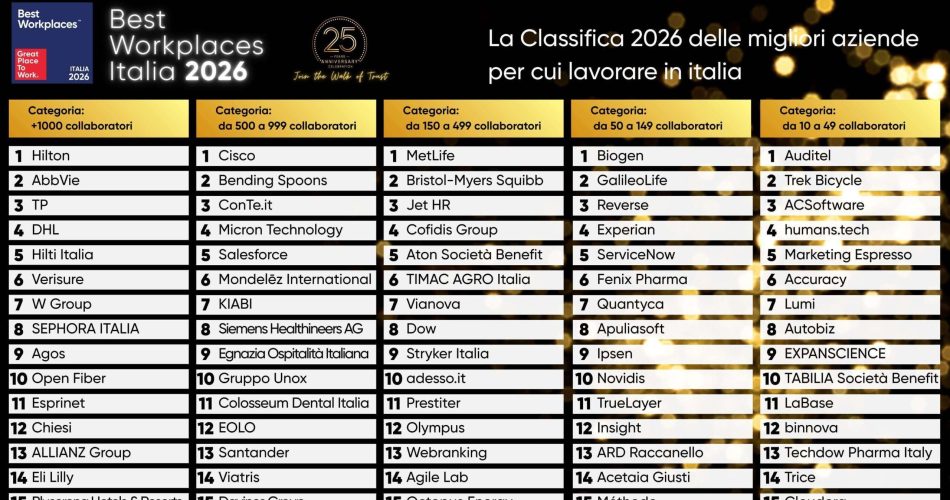 Ranking Best Workplaces Italia 2026