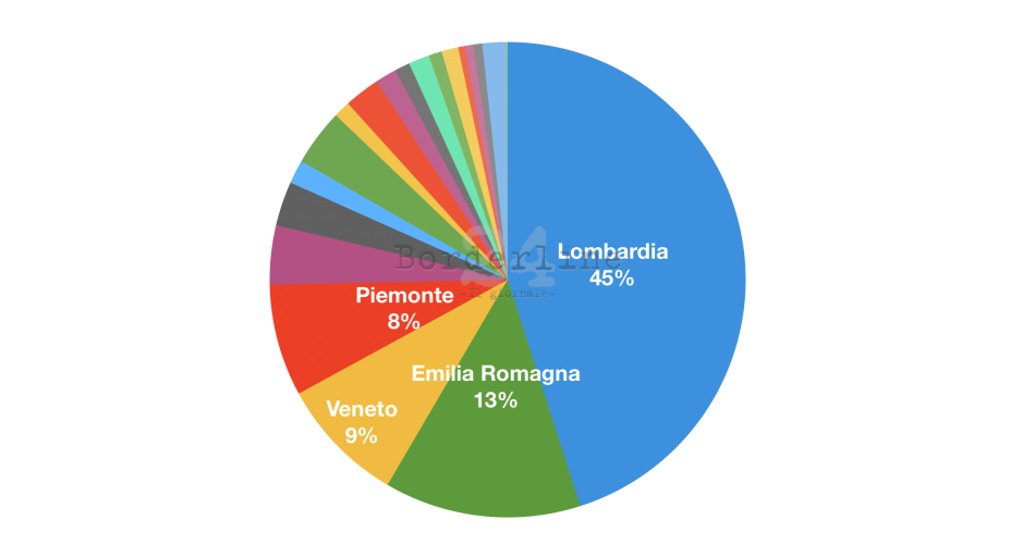 coronavirus 23 marzo
