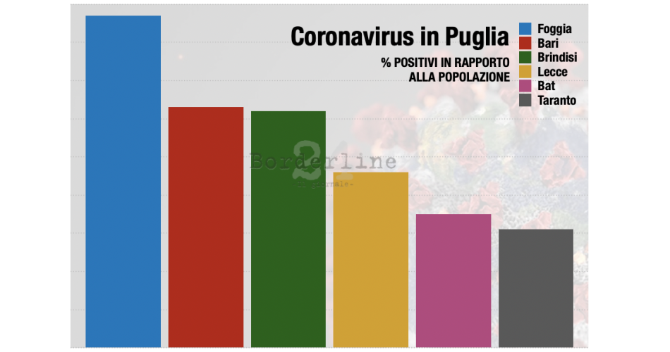 GRAFICO 5 Aprile