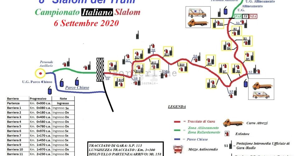 Tracciato Gara Monopoli 2020