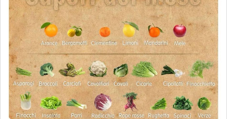 Sapori del mese Marzo