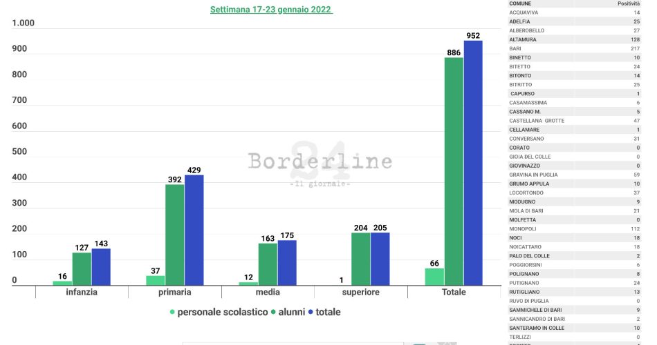 casi scuole 17-23 gennaio