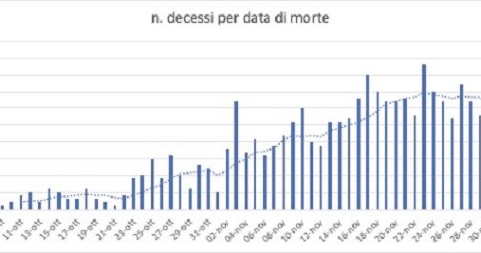 grafico 4.12