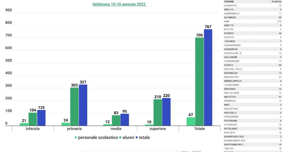 scuole 10-16 gennaio